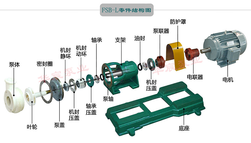 FSB-HL氟合金离心泵-零件结构