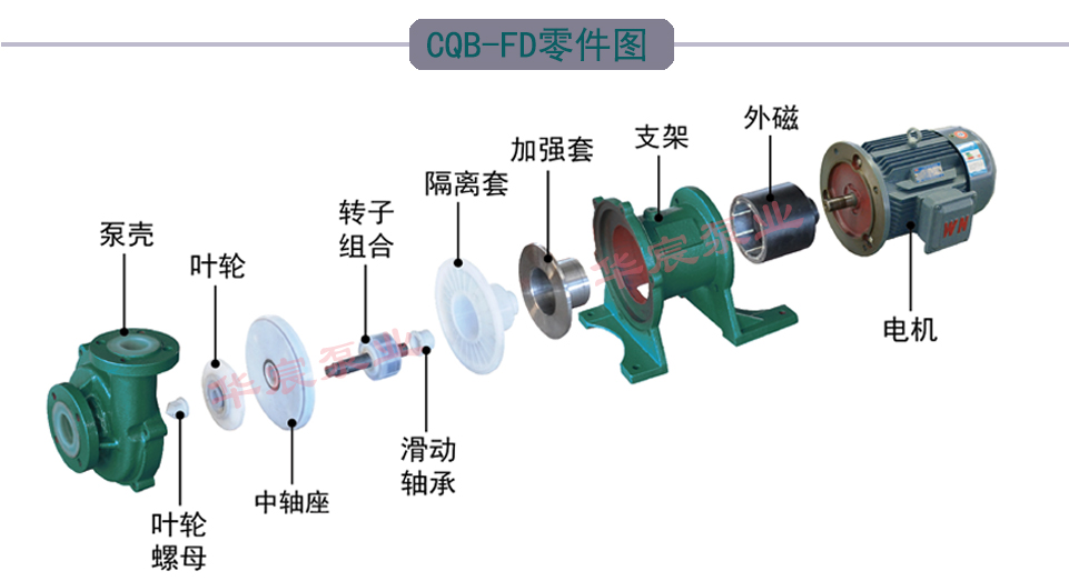 CQB-FD氟塑料磁力泵-零件图
