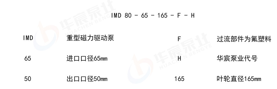 IMD氟塑料磁力泵-型号意义
