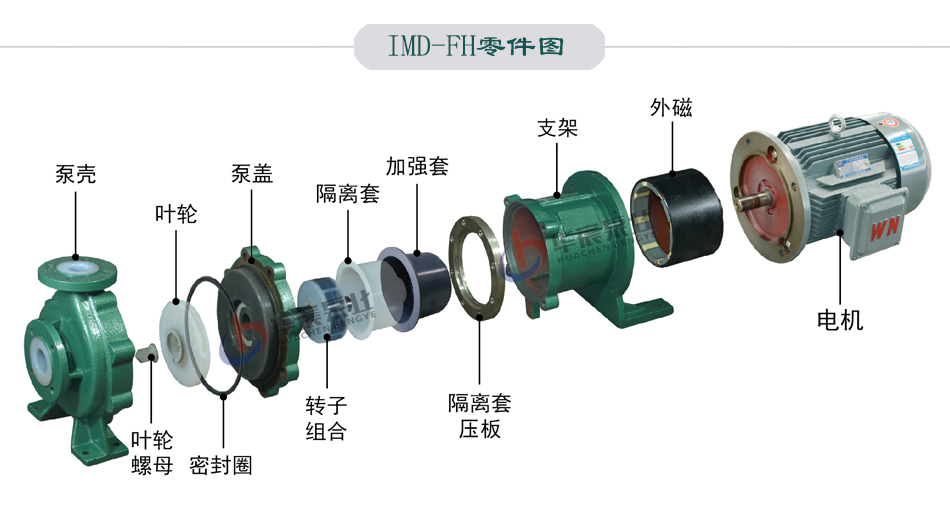 IMD衬氟磁力泵-零件图