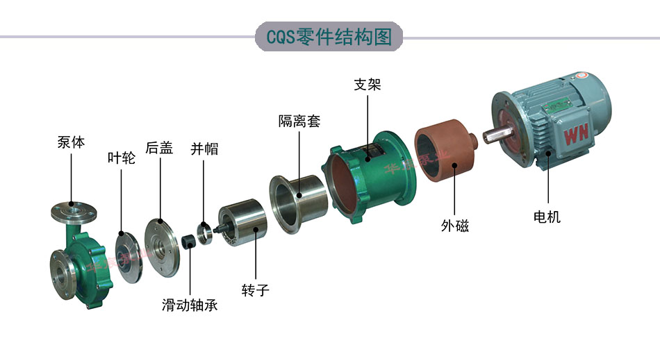 CQS不锈钢磁力泵-结构图